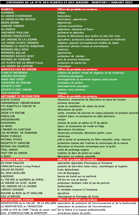 exposants fdp 2025